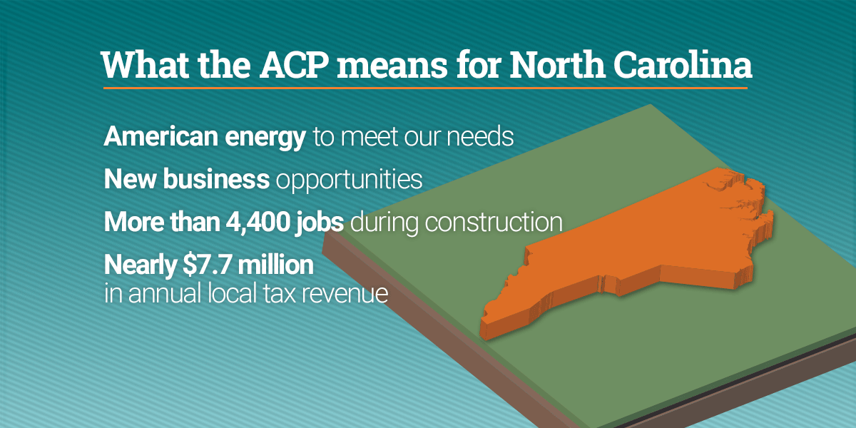 What does the ACP mean for NC?